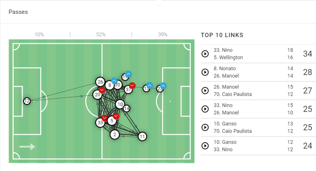 diniz tactic