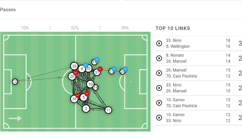 diniz tactic